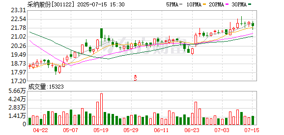 配资网官网最新信息 采纳股份：2025年第二次临时股东大会决议公告